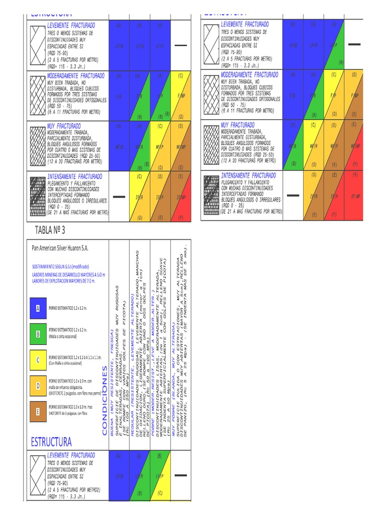 Tabla Gsi | PDF