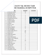 SMK Dato' Hj. Mohd Taib Inventori Makmal Komputer: BIL Item Kuantiti Catatan