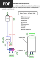 Water Cooled Air Cooled Comparison