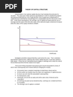 Leverage Theory