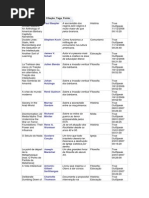 Livros Indicados True Outspeak