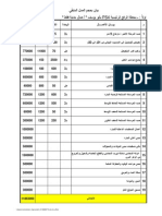 بيان بحجم العمل المتبقي ps4