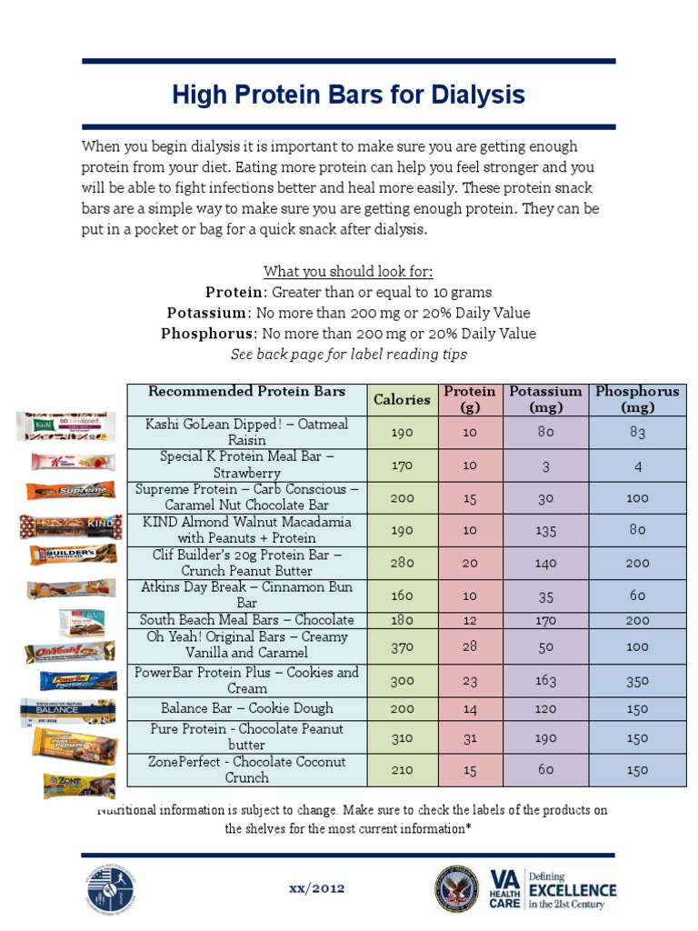 Protein Bar Handout For Dialysis PDF Nutrition Facts Label Food