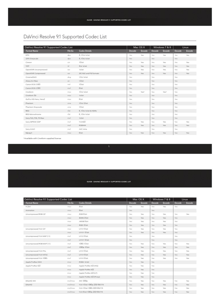 Davinci Resolve User Manual