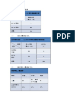 附件一-事件統計表