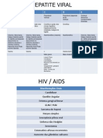 Hepatites virais: tipos, sintomas e prevenção