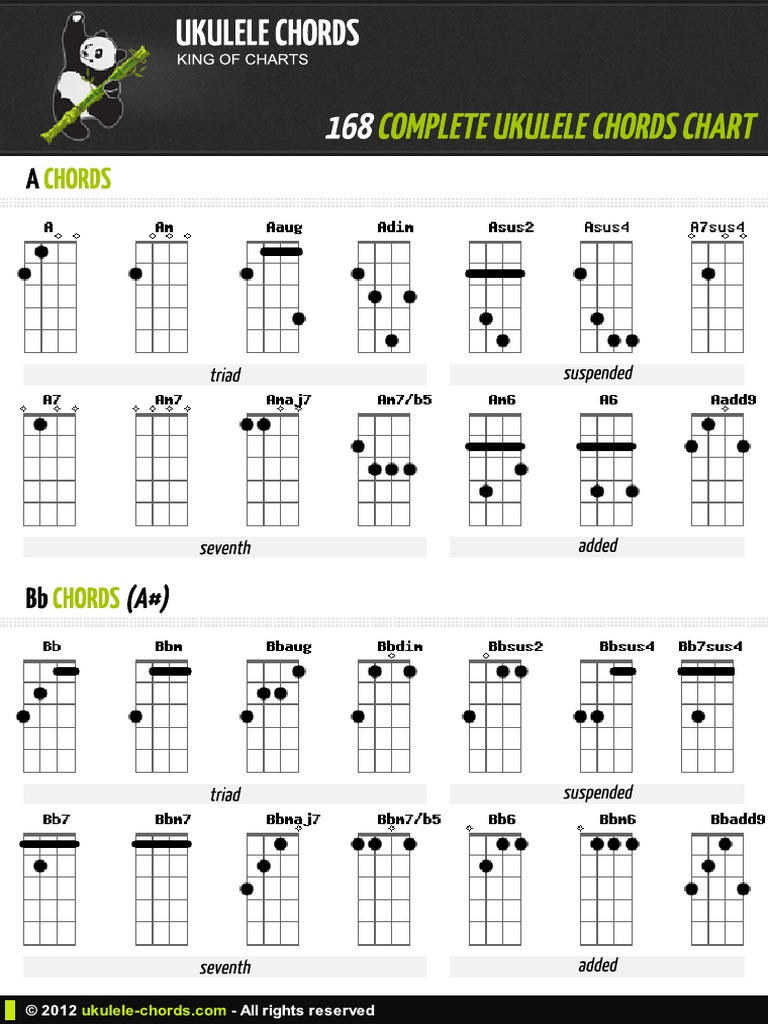 168 chords complete ukulele chords chart1