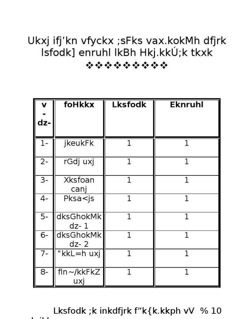 Guidelines for Effective Document Formatting | PDF