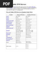 Free DNS Servers List