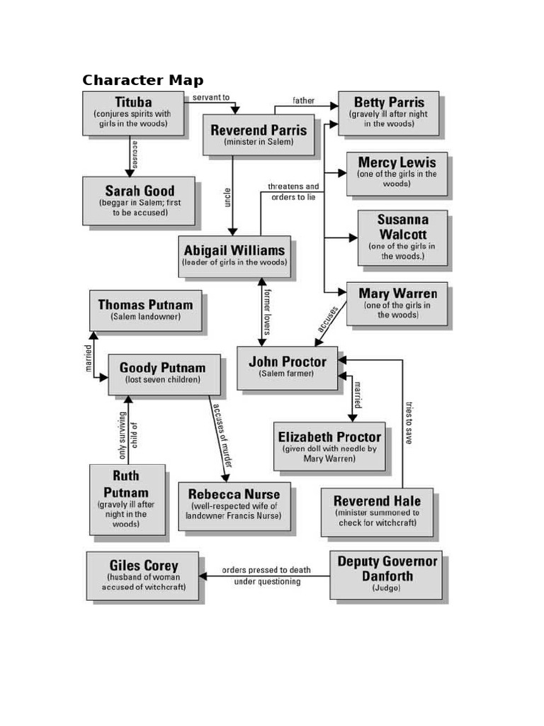 the crucible character study