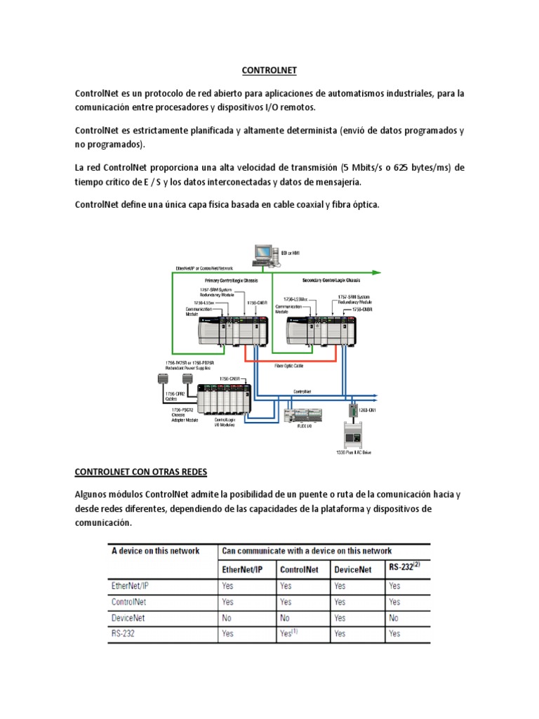 Protocolo ControlNet en Automatización Industrial | PDF | Algoritmos ...
