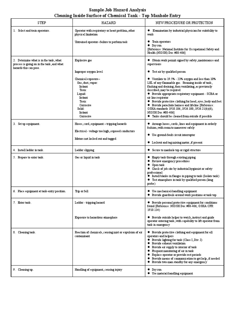 Confined Space Job Hazard Analysis | PDF | Working Conditions | Prevention