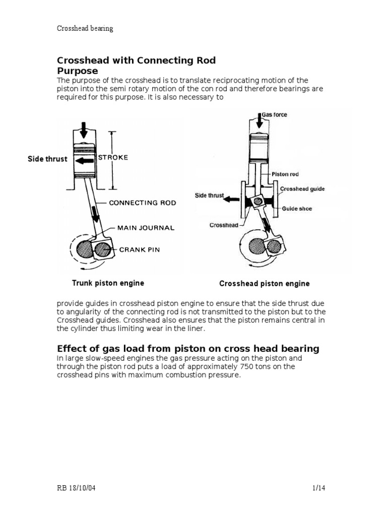 Crosshead Bearing Function and Design | PDF | Piston | Bearing (Mechanical)
