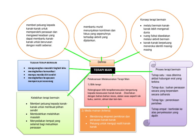 Terapi Main Pdf