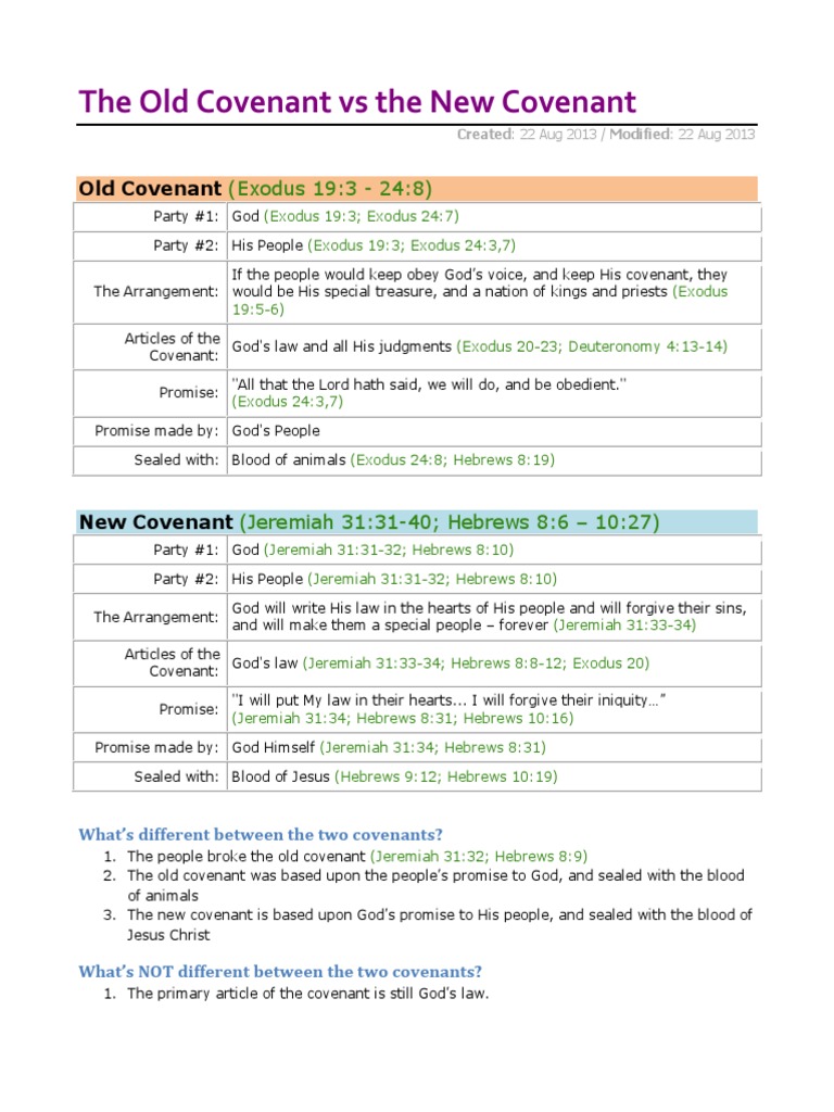Old vs New Covenant Explained | PDF