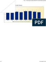 Pell Grant Trend Penn State Unversity Park 1999 To 2006