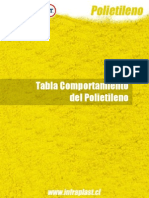 Tabla Comportamiento Polietileno - 2011