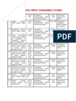 Environmental Impact Assessment Studies