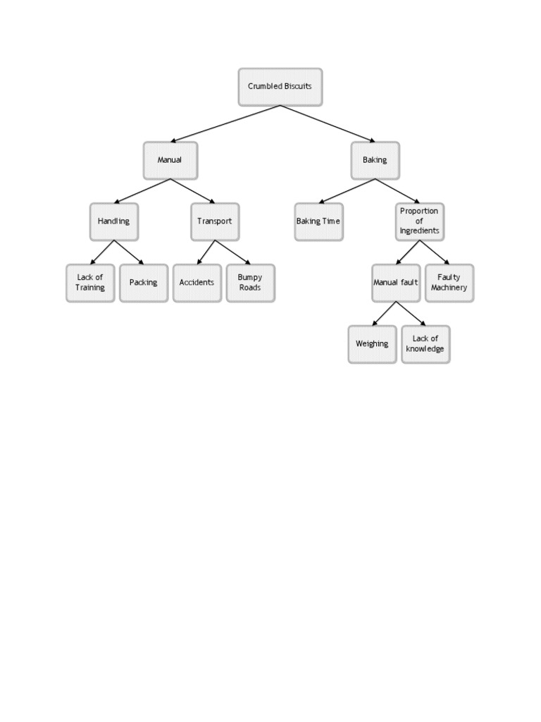 Tree Diagram | PDF