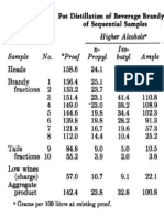 Brzina isparljivosti tabela