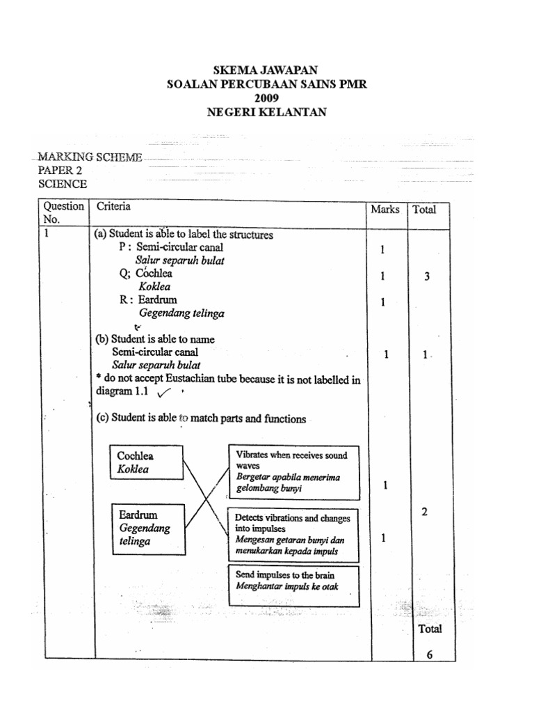 SKEMA JAWAPAN Percubaan Sains PMR Kelantan 2009 Kertas 2