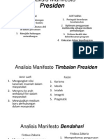 Analisis Manifesto Presiden