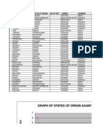 Graph of States of Origin Againts Number of Pet