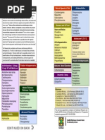 Anticholinergic Card