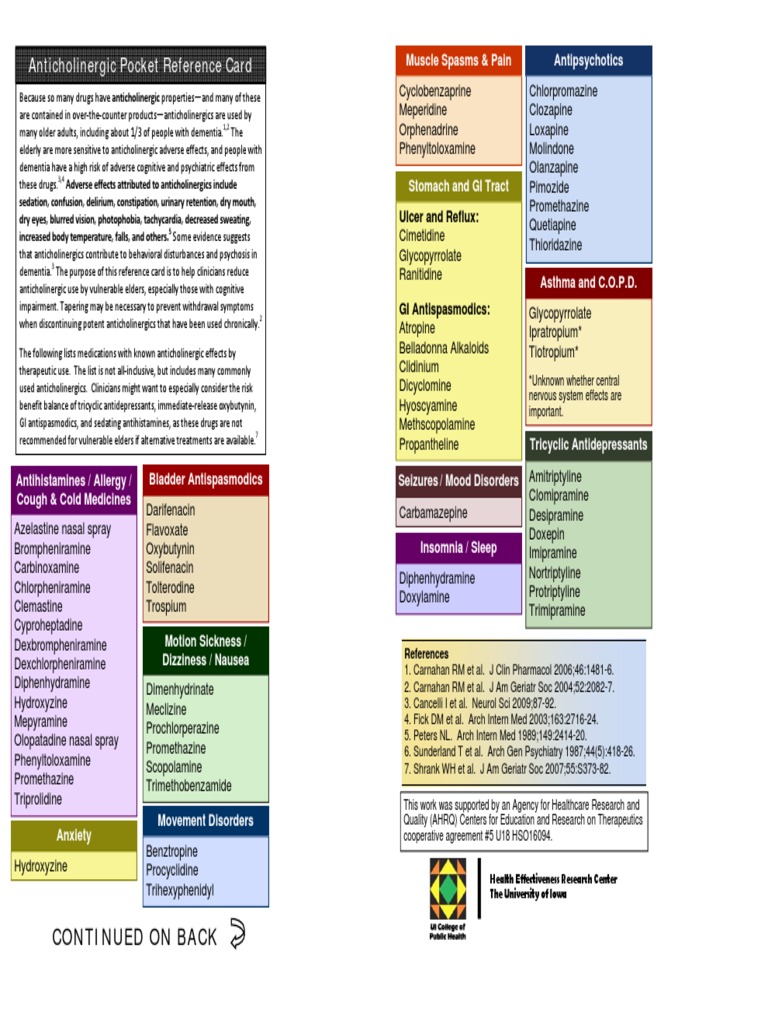 Anticholinergic Card Pharmaceutical Drug Organic Compounds