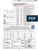 Tungsten Selection and Preparation: Tungsten Electrode Selector Chart