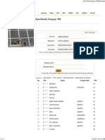 Data Pemilih Tetap Per TPS, Jabar, Kota Depok, Pancoran Mas, Rangkapan Jaya Baru (Tanpa Nik)