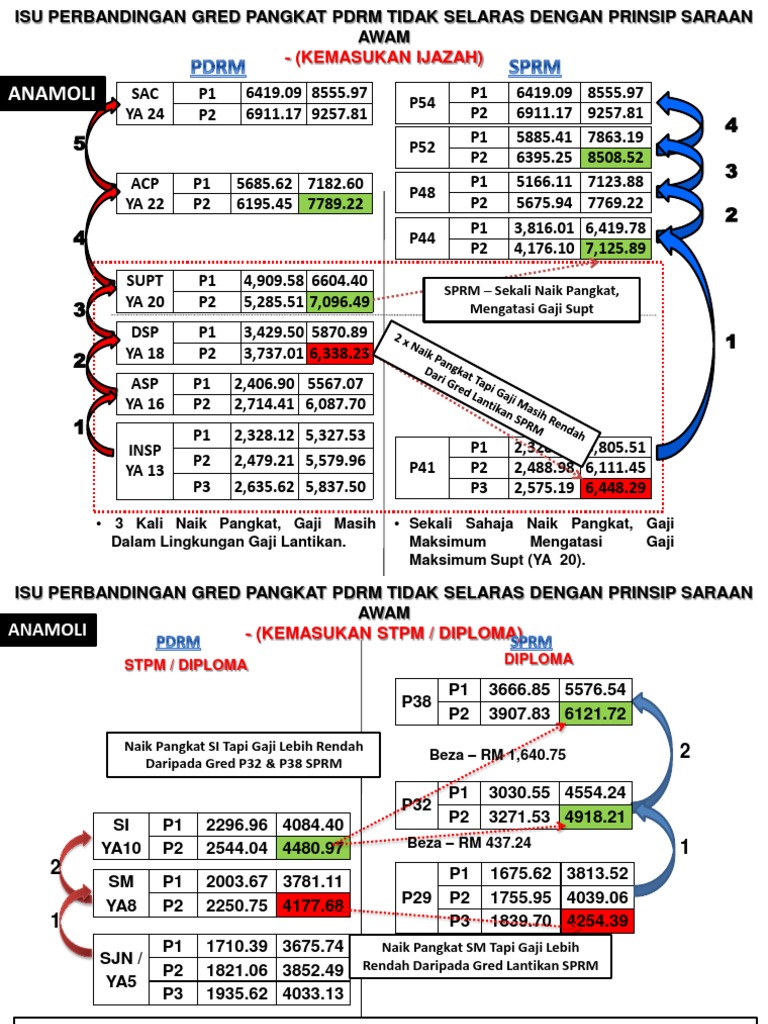 Saraaan Gaji  PDF