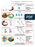 Manejo Adecuado de La Higiene y Desinfección Del Agua y Materiales en El Centro de Cuidado Diurno