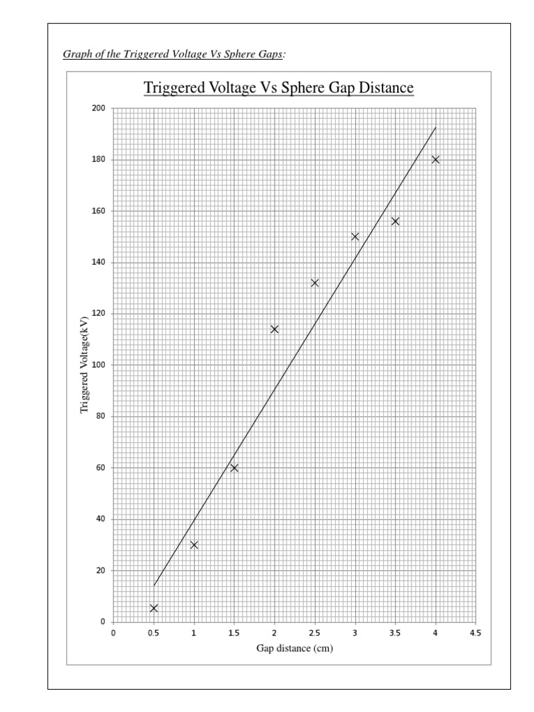 Triggered Voltage Vs Sphere Gap Distance | PDF | Electrical Breakdown ...