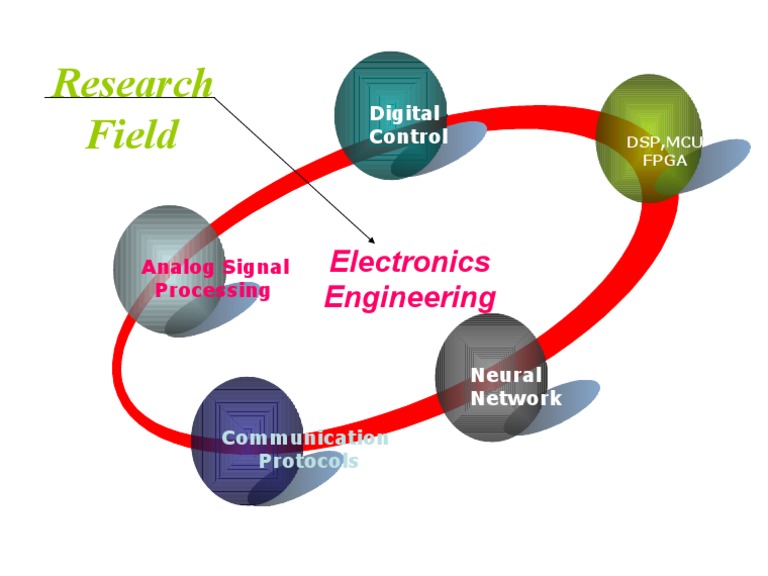 Digital Signal Processing Overview | PDF