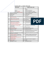 Comparativa versiones OSHAS 2007