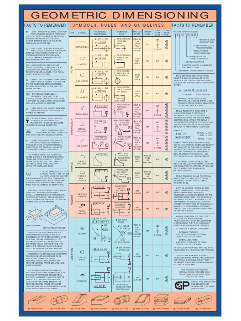GD&T Reference Table | PDF | Engineering Tolerance | Geometry