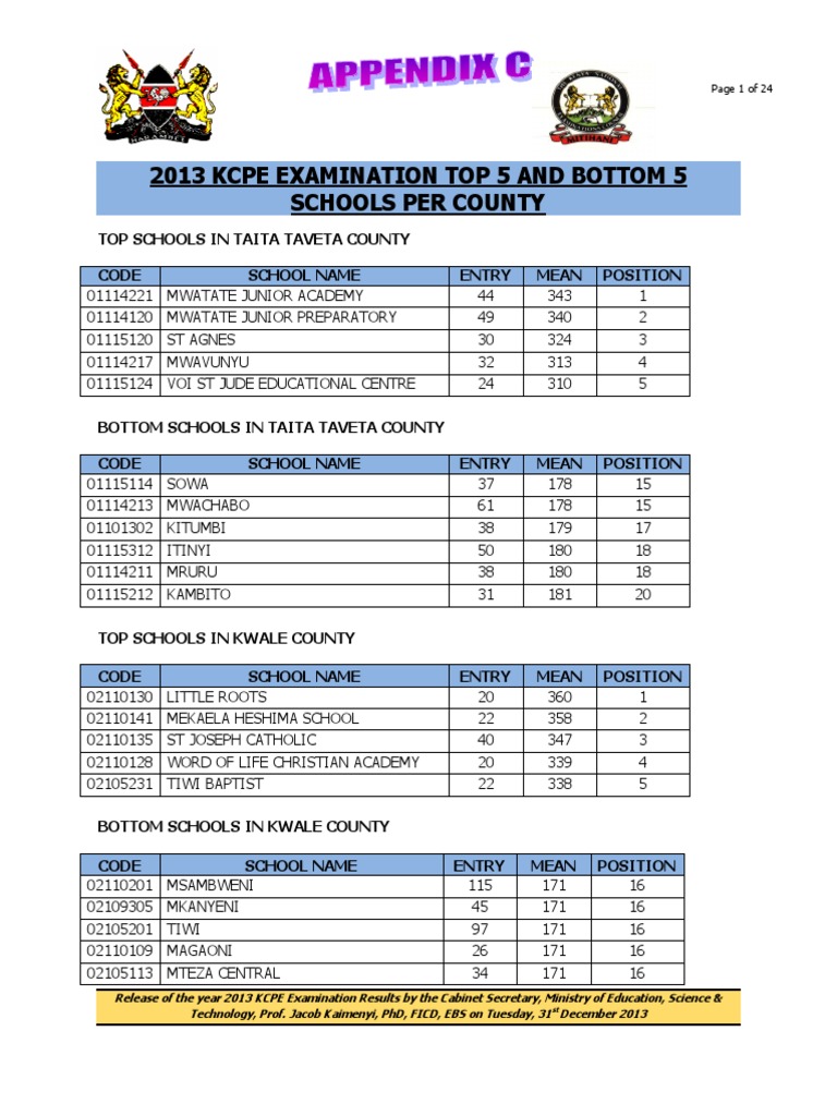 KCPE RESULTS 2013 Top and Bottom 5 Schools in Each County