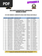 KCPE Results Top One Hundred Candidates Nationally