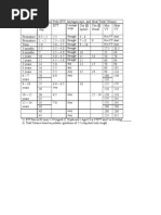 Neo-Peds Intubation Cheat Sheet