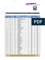 2013 Kcpe Examination County Rankings