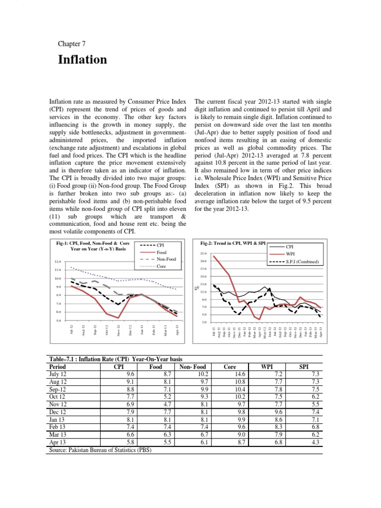 07 Inflation | PDF