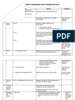 Laporan Panitia Kemahiran Hidup Bersepadu 2010