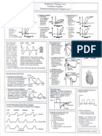 Ventilator Graphics Cheat Sheet (Part 1)