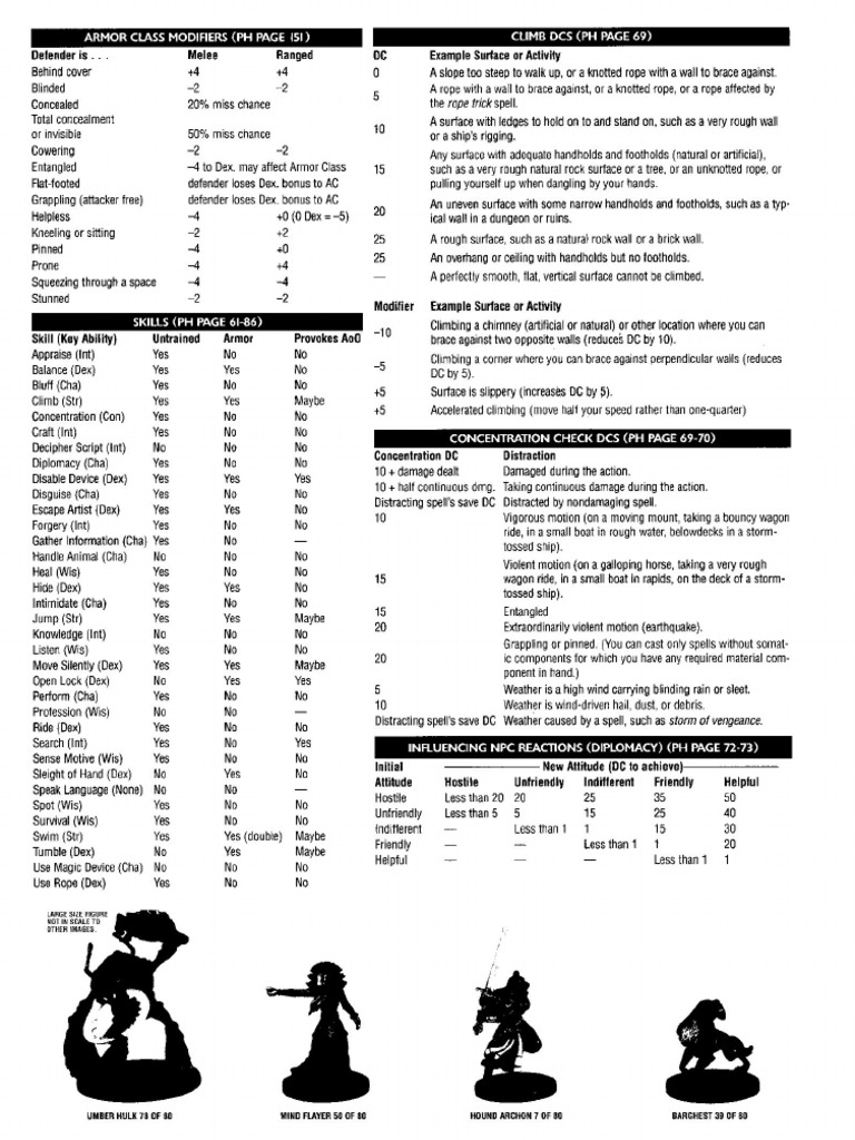 3.5 DM Screen | PDF