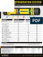 Ammonia Pipe Marking Guide PDF - Free Label Templates