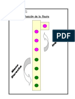 Posiciones de Las Notas en La Flauta