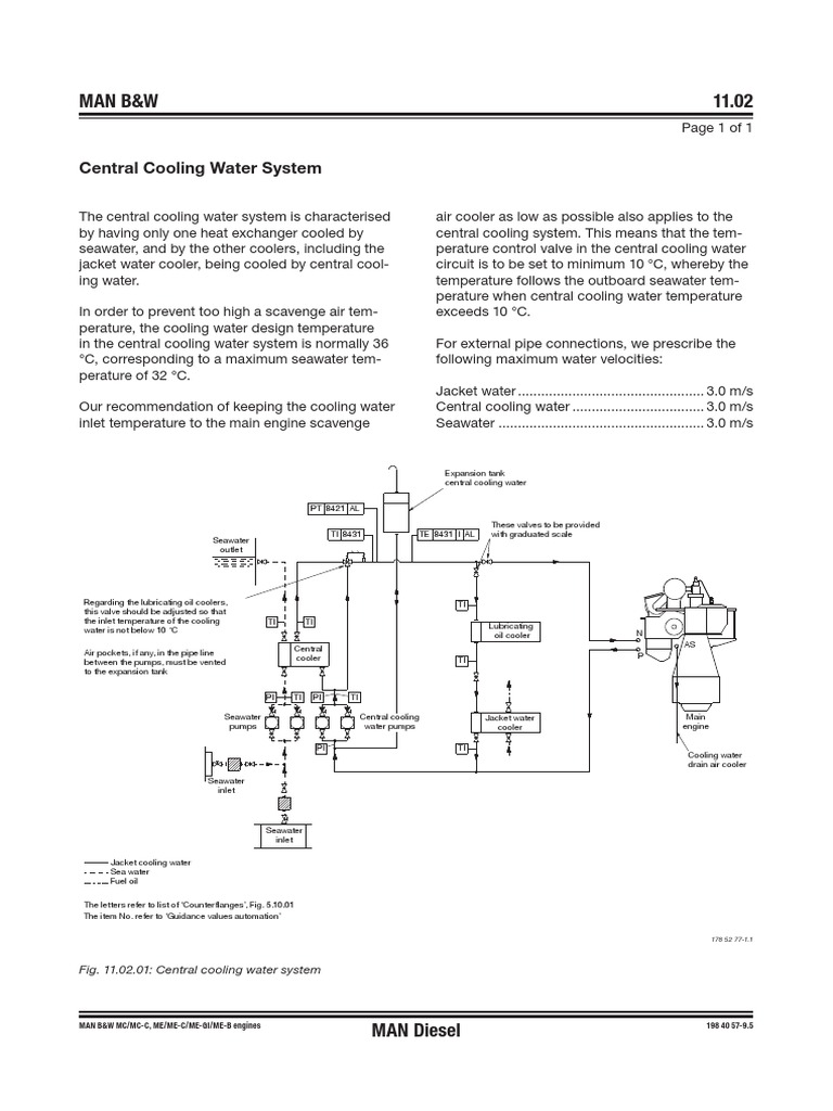 Man B&W 11.02: Central Cooling Water System | PDF