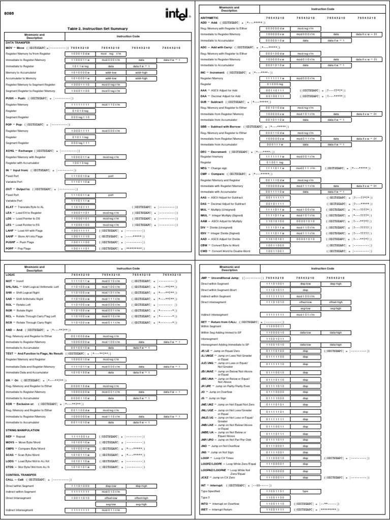 Table 2 Instruction Set Summary | PDF | Arithmetic | Computer Engineering