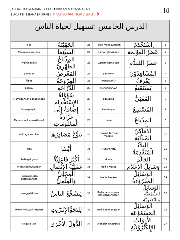 Tingkatan Tiga Bab Jadual Kata Nama Kata Terbitan Frasa Arab Buku Teks Bahasa Arab 1